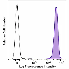 PE anti-human CD326 (EpCAM) Recombinant