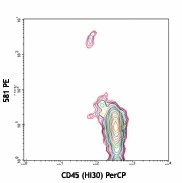 PE anti-human CD34 - Image 2