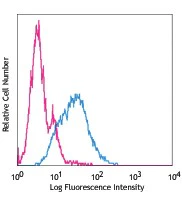 PE anti-human CD344 (Frizzled-4)