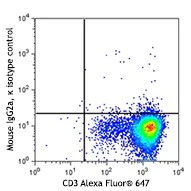PE anti-human CD357 (GITR) - Image 2