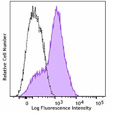 PE anti-human CD366 (Tim-3)