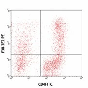 PE anti-human CD366 (Tim-3)