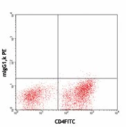 PE anti-human CD366 (Tim-3) - Image 2