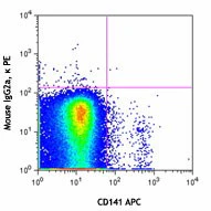 PE anti-human CD370 (CLEC9A/DNGR1) - Image 2