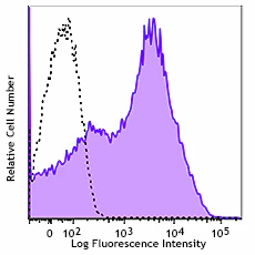 PE anti-human CD38