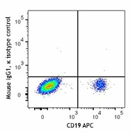 PE anti-human CD39 - Image 2