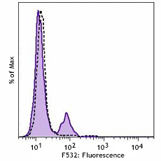 PE anti-human CD4 - Image 2