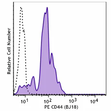PE anti-human CD44 - Image 2