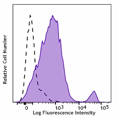 PE anti-human CD44 variant 9 (CD44v9)