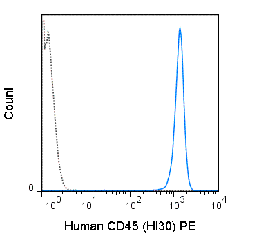 PE Anti-Human CD45 (HI30)