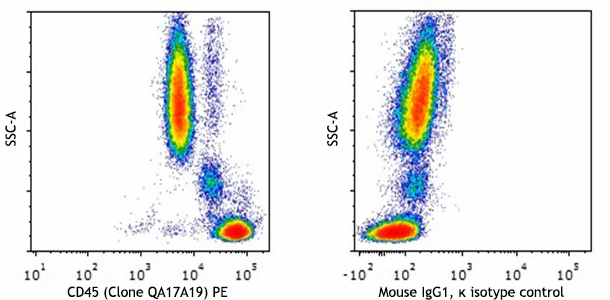 PE anti-human CD45 Recombinant