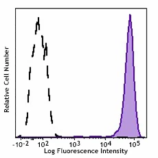 PE anti-human CD45 Recombinant - Image 2