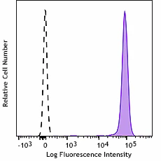 PE anti-human CD45 Recombinant