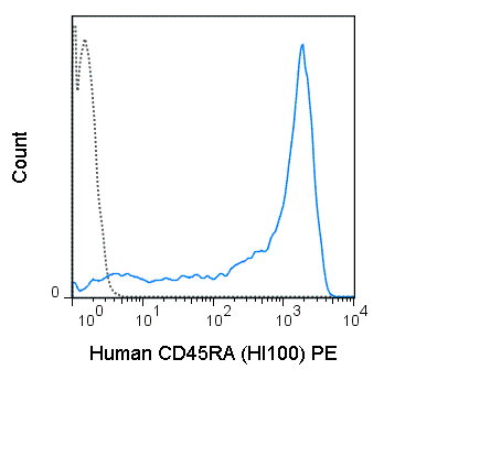 PE Anti-Human CD45RA (HI100)