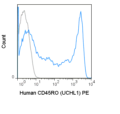 PE Anti-Human CD45RO (UCHL1)