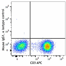 PE anti-human CD56 (NCAM) Recombinant - Image 2