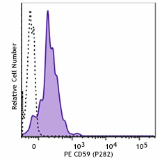 PE anti-human CD59 - Image 2