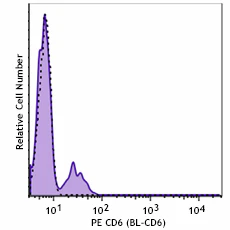 PE anti-human CD6 - Image 2