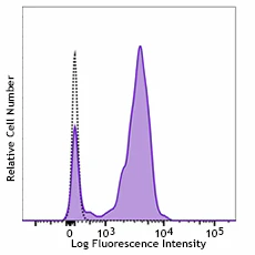 PE anti-human CD64