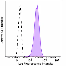 PE anti-human CD66 (CEACAM4/6)