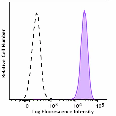 PE anti-human CD66c
