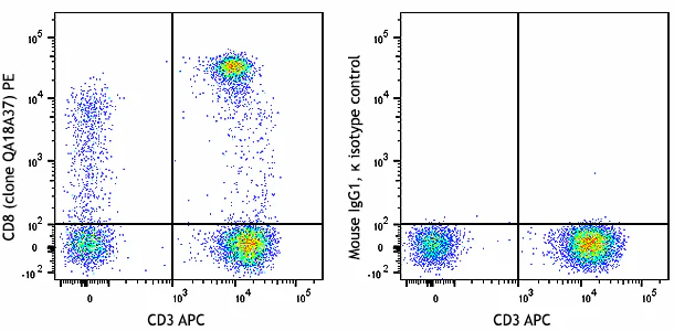 PE anti-human CD8 Recombinant