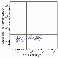 PE anti-human CD86 - Image 2