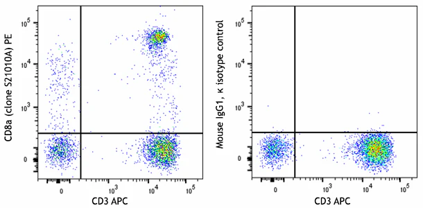 PE anti-human CD8a