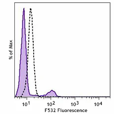 PE anti-human CD8a - Image 2