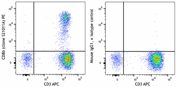 PE anti-human CD8b