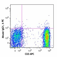 PE anti-human CX3CR1 - Image 2