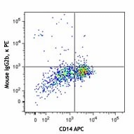 PE anti-human CXCL5 - Image 2