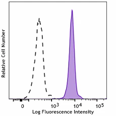 PE anti-human EMR3 Recombinant