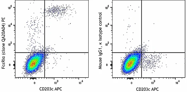 PE anti-human FcεRIα Recombinant