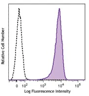 PE anti-human FPR3 (FPRL2)