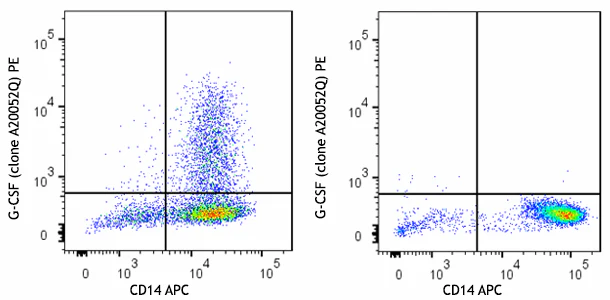 PE anti-human G-CSF