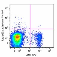 PE anti-human IgG Fc - Image 2