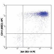 PE anti-human IL-1α