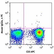 PE anti-human IL-16 - Image 2