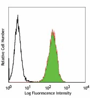 PE anti-human integrin β5