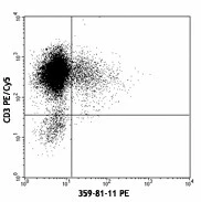 PE anti-human LT-α (TNF-β)