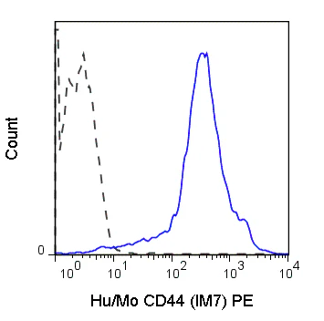 PE Anti-Human/Mouse CD44 (IM7)