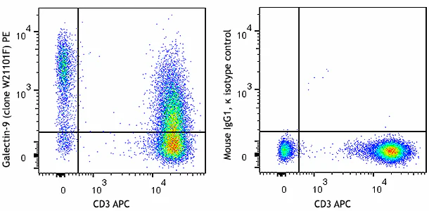 PE anti-human/mouse Galectin-9
