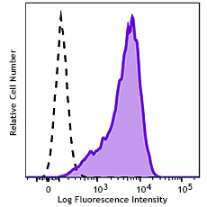 PE anti-human/mouse Galectin-9 - Image 2
