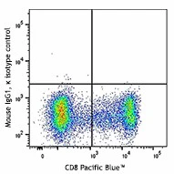 PE anti-human/mouse Granzyme B Recombinant - Image 2