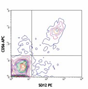 PE anti-human NKp80