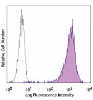 PE anti-human Notch 1 - Image 2