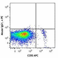 PE anti-human Siglec-8 - Image 2