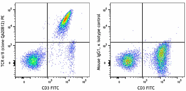 PE anti-human TCR α/β Recombinant