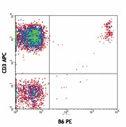 PE anti-human TCR Vδ2